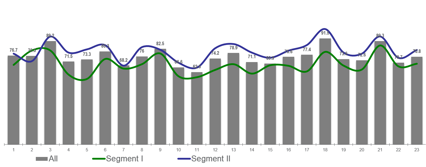 Consumer analytics repeat usage rate